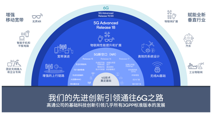 用技术高通专家：让伙伴更好地把技术变成应用麻将胡了2试玩网站在5G等标准上开发优秀通(图2)