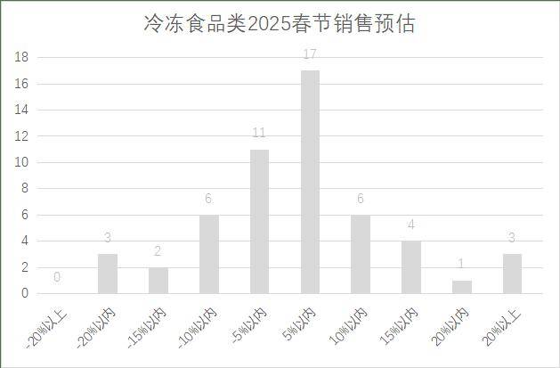 5年连锁超市春节期间销售预判麻将胡了2试玩模拟器202