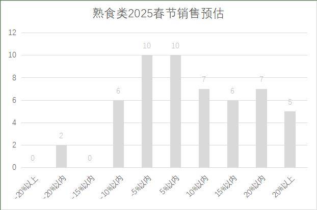 5年连锁超市春节期间销售预判麻将胡了2试玩模拟器202(图7)