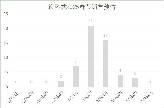 5年连锁超市春节期间销售预判麻将胡了2试玩模拟器202(图6)