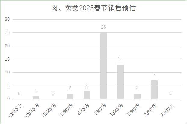 5年连锁超市春节期间销售预判麻将胡了2试玩模拟器202(图4)