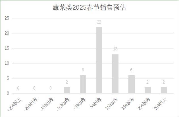 5年连锁超市春节期间销售预判麻将胡了2试玩模拟器202(图2)