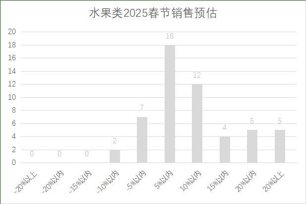 5年连锁超市春节期间销售预判麻将胡了2试玩模拟器202(图3)