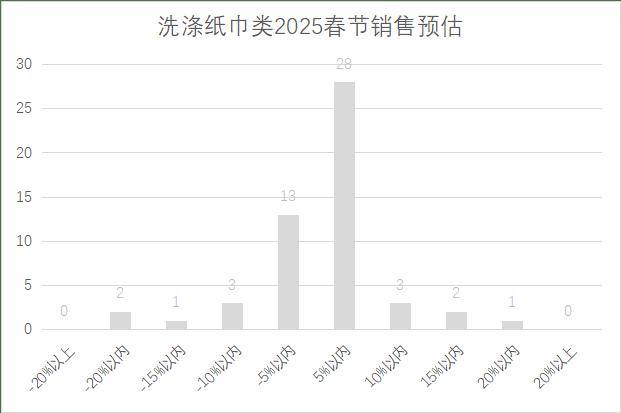 5年连锁超市春节期间销售预判麻将胡了2试玩模拟器202(图8)