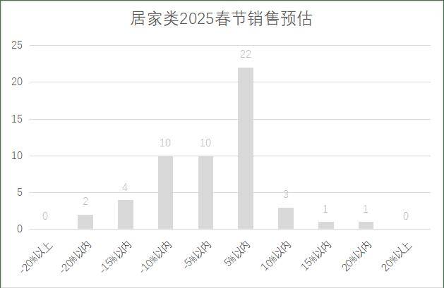 5年连锁超市春节期间销售预判麻将胡了2试玩模拟器202(图5)