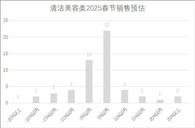 5年连锁超市春节期间销售预判麻将胡了2试玩模拟器202(图12)