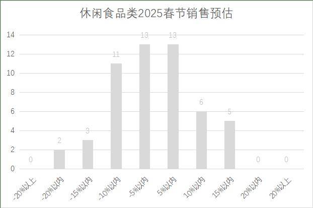 5年连锁超市春节期间销售预判麻将胡了2试玩模拟器202(图11)