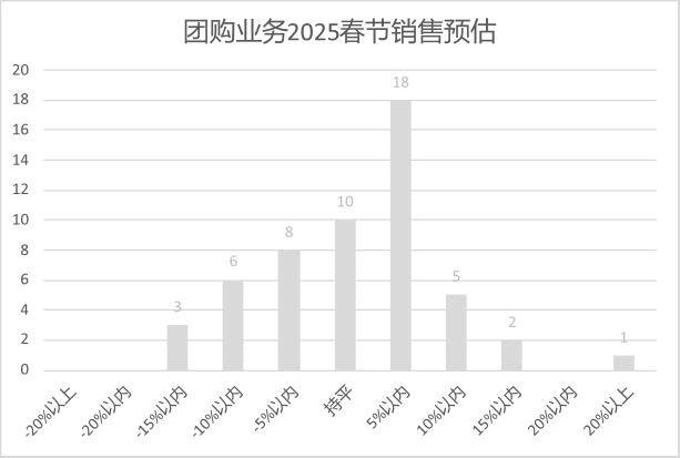 5年连锁超市春节期间销售预判麻将胡了2试玩模拟器202(图10)