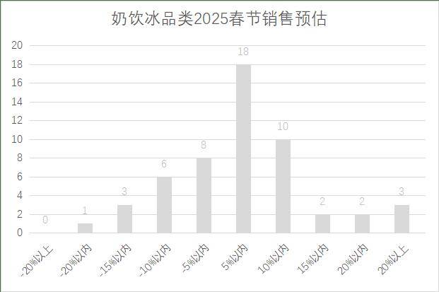 5年连锁超市春节期间销售预判麻将胡了2试玩模拟器202(图9)