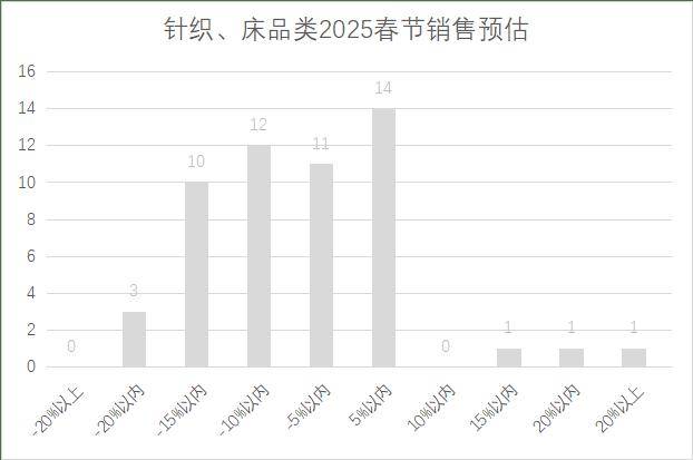 5年连锁超市春节期间销售预判麻将胡了2试玩模拟器202(图16)