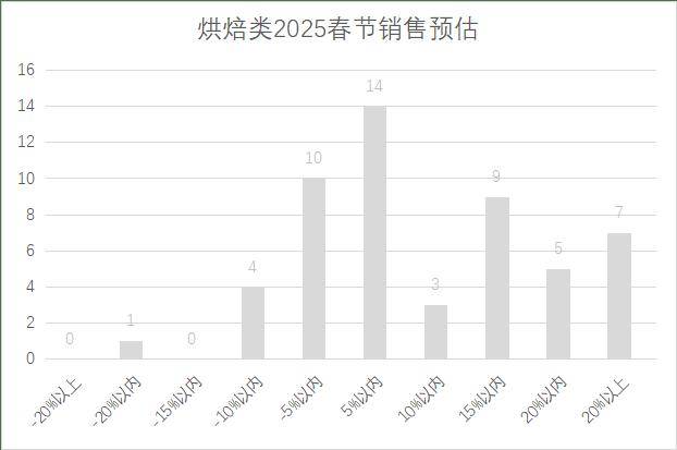 5年连锁超市春节期间销售预判麻将胡了2试玩模拟器202(图19)