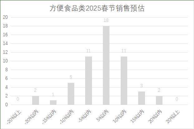 5年连锁超市春节期间销售预判麻将胡了2试玩模拟器202(图13)