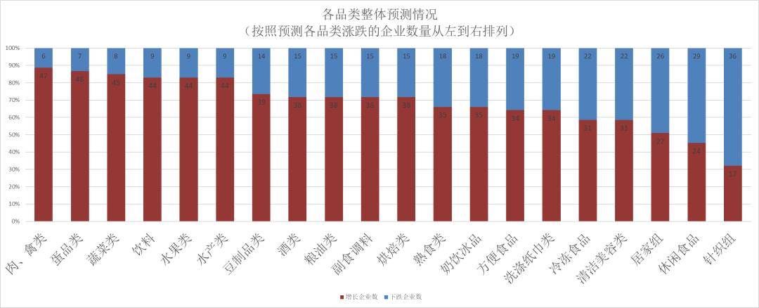 5年连锁超市春节期间销售预判麻将胡了2试玩模拟器202(图17)