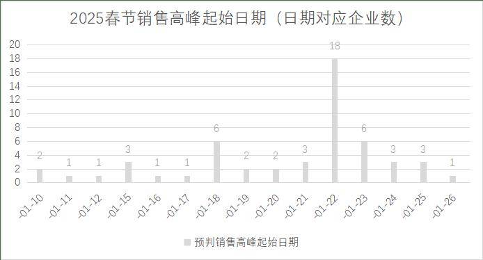 5年连锁超市春节期间销售预判麻将胡了2试玩模拟器202(图14)