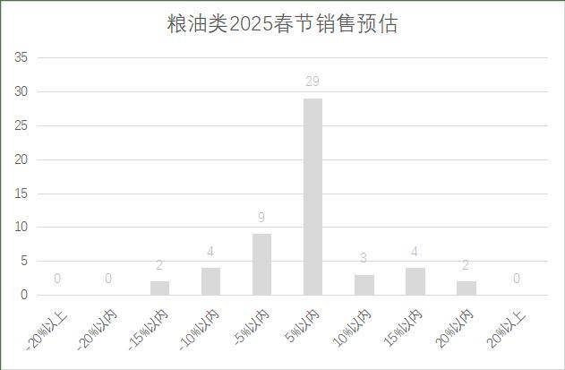 5年连锁超市春节期间销售预判麻将胡了2试玩模拟器202(图18)