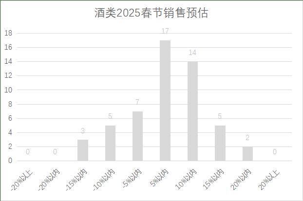 5年连锁超市春节期间销售预判麻将胡了2试玩模拟器202(图20)