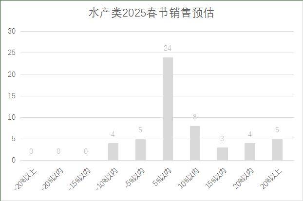 5年连锁超市春节期间销售预判麻将胡了2试玩模拟器202(图23)