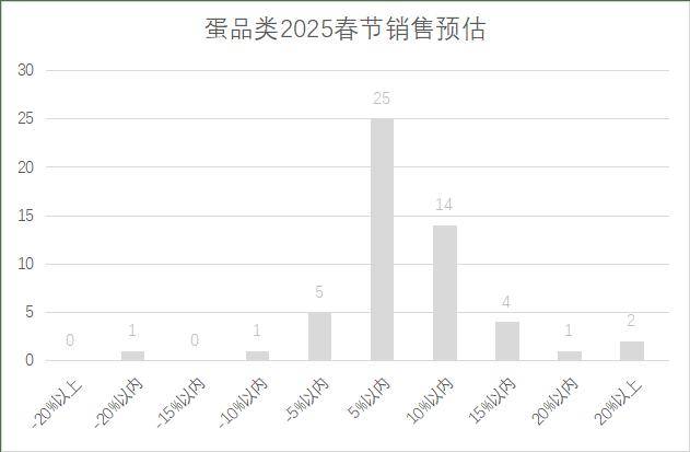 5年连锁超市春节期间销售预判麻将胡了2试玩模拟器202(图24)