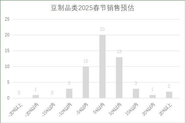 5年连锁超市春节期间销售预判麻将胡了2试玩模拟器202(图21)