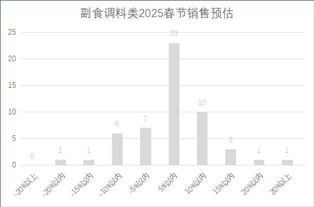 5年连锁超市春节期间销售预判麻将胡了2试玩模拟器202(图22)